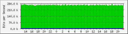 DTN Kab. Bangli-daily