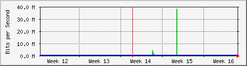 DTN Kab. Bangli-month
