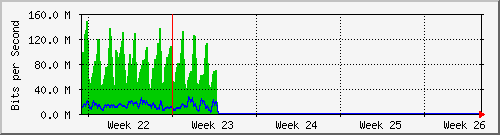 DTN Kab. Tabanan-month