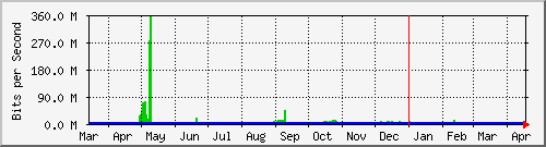 DTN Kab. Bangli-year